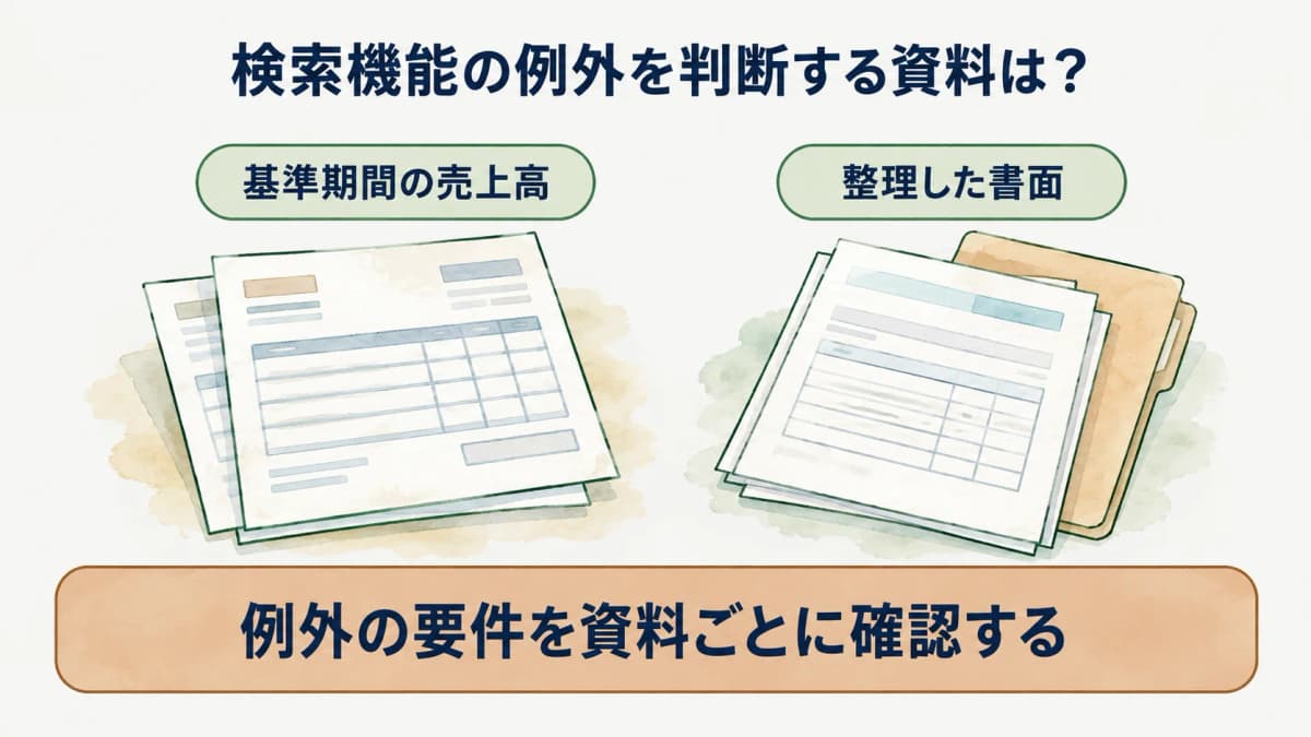 基準期間の売上高と整理した書面の二つの条件を示す図